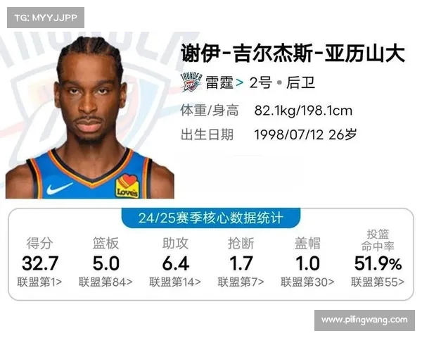 2025赛季NBA积分榜更新,东部西部争夺激烈,排名变化引人关注 2025赛季NBA积分榜更新,东部西部争夺激烈,排名变化引人关注
