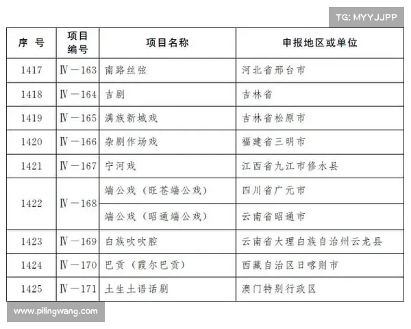 世界传统体育遗产名录新增十项项目彰显文化多样性与体育魅力
